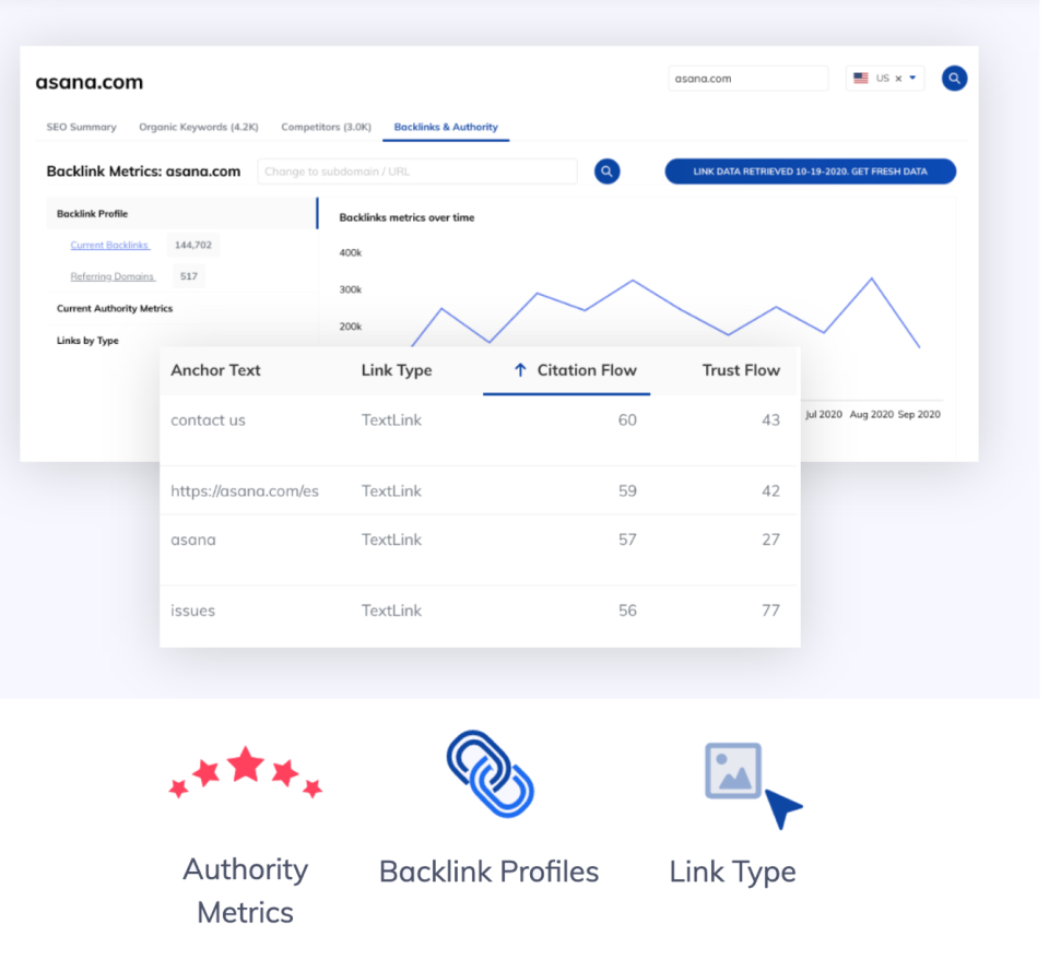 screenshot of Raven Tools